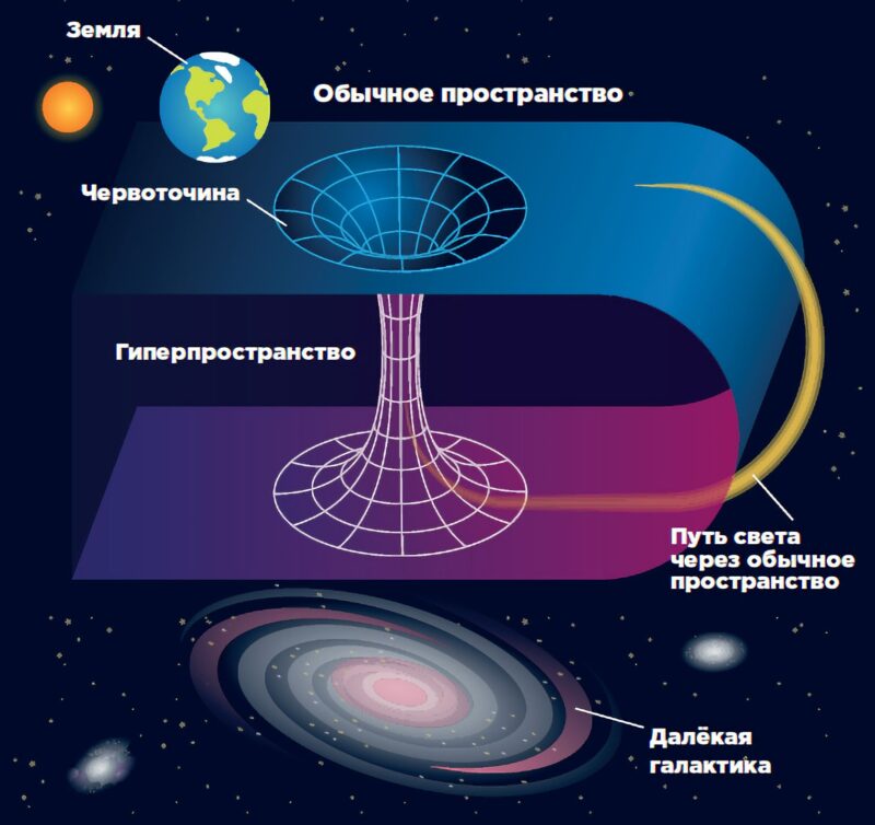 Червоточина