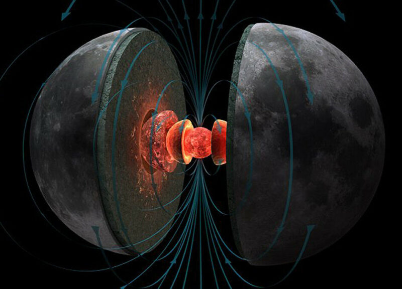Ядро и магнитное поле земли