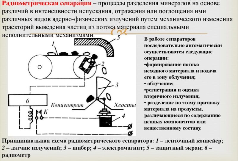 Радиометрическое обогащение руд