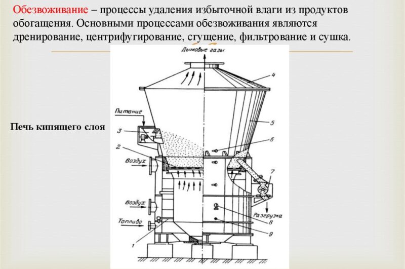 Фильтрование продуктов обогащения