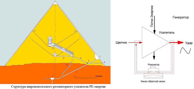 Мегаліти: таємниці стародавніх технологій та їхній потенціал для майбутнього