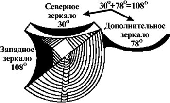 Зеркало времени на Кайласе