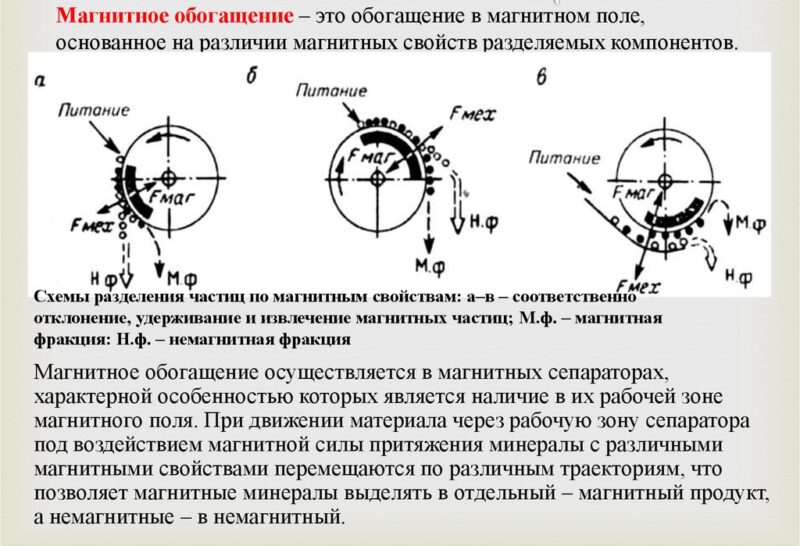 Магнитное обогащение руды