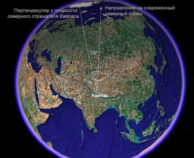 Гиперборея: От Гренландии до Карпат. Тайны мегалитов и наследие богов