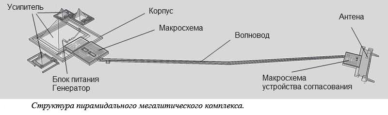 Мегаліти: таємниці стародавніх технологій та їхній потенціал для майбутнього