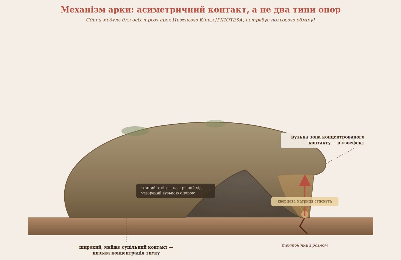 Зоны пьезоэлектрического давления