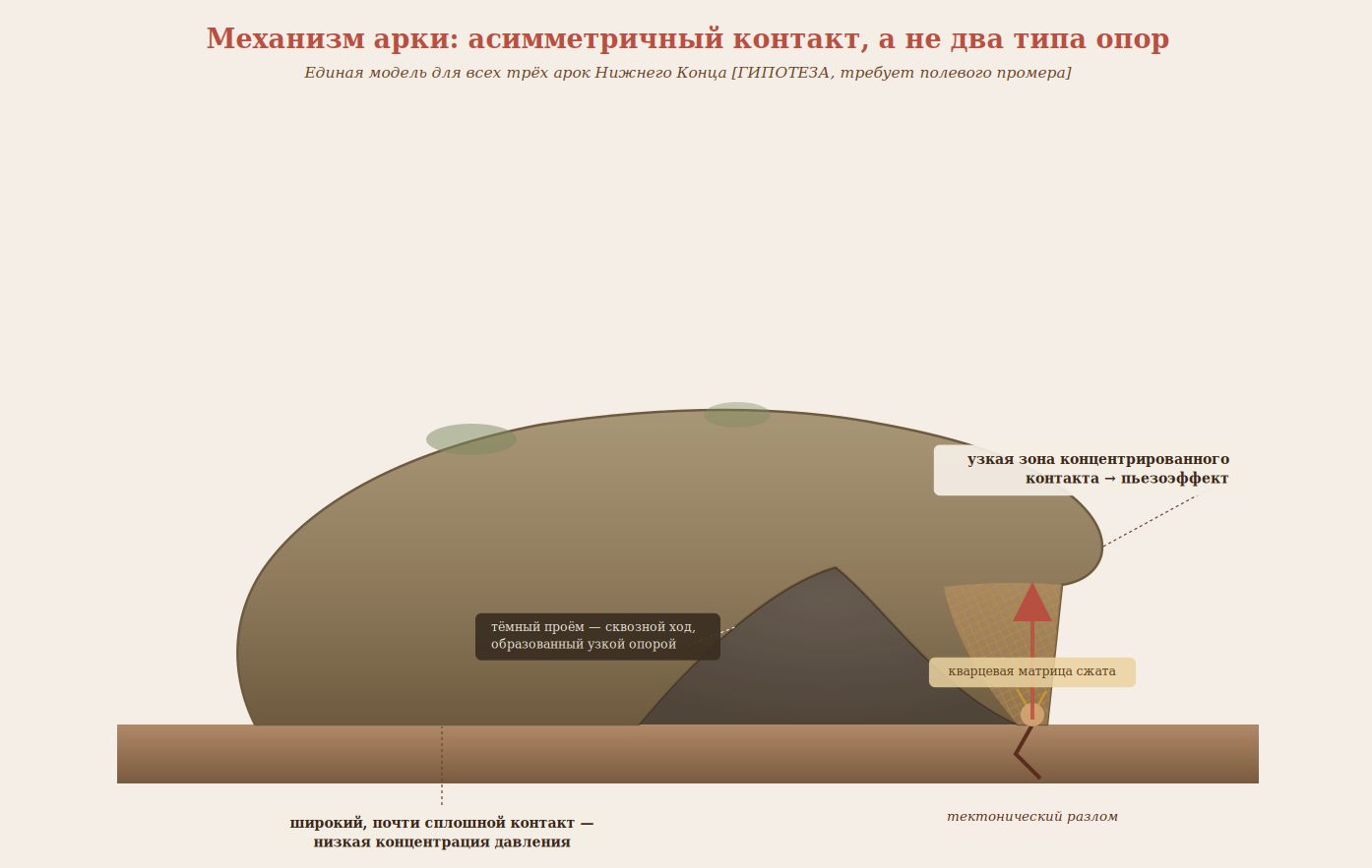 Скальный комплекс Нижний Конец в Ямельнице: каменный лабиринт, которого нет на картах