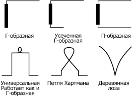 индикаторы биолокации