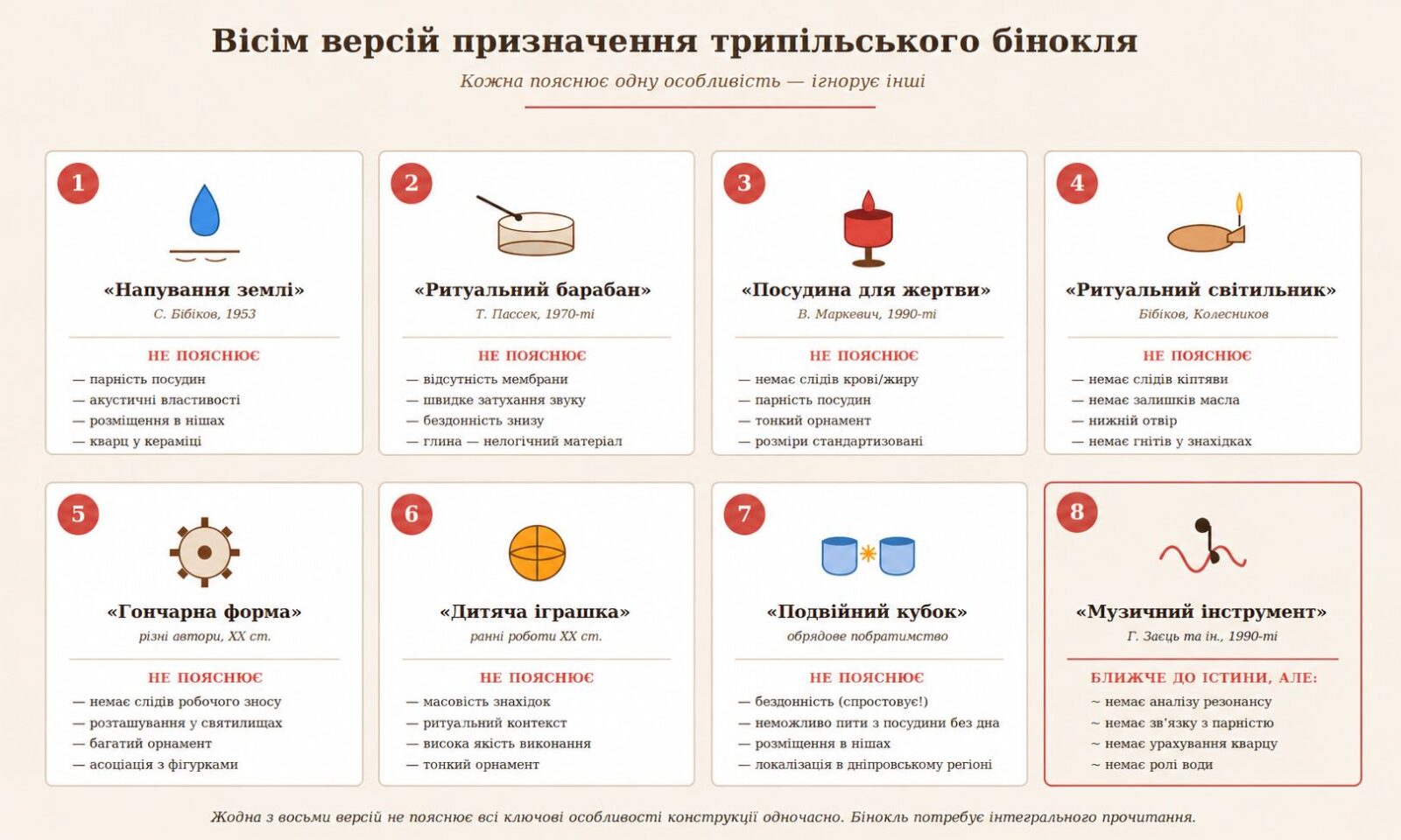 Версії походження трипільського бінокля