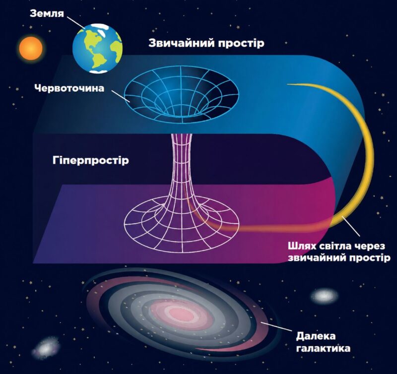 Червоточина