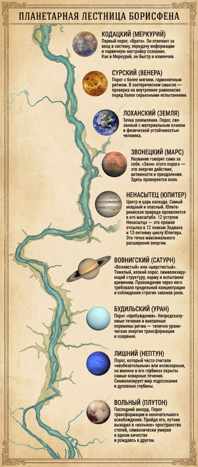 Планетарная лестница Днепровских порогов