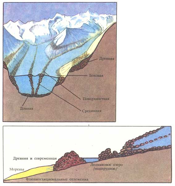 МОРЕНЫ 