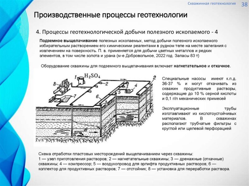 Подземное выщелачивание