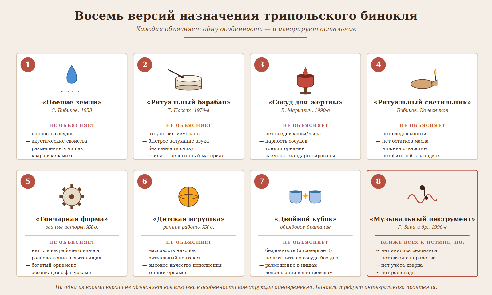 версии происхождения трипольских биноклей